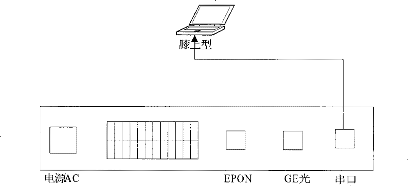 Method, device and system for building management and maintenance channel in passive optical network system