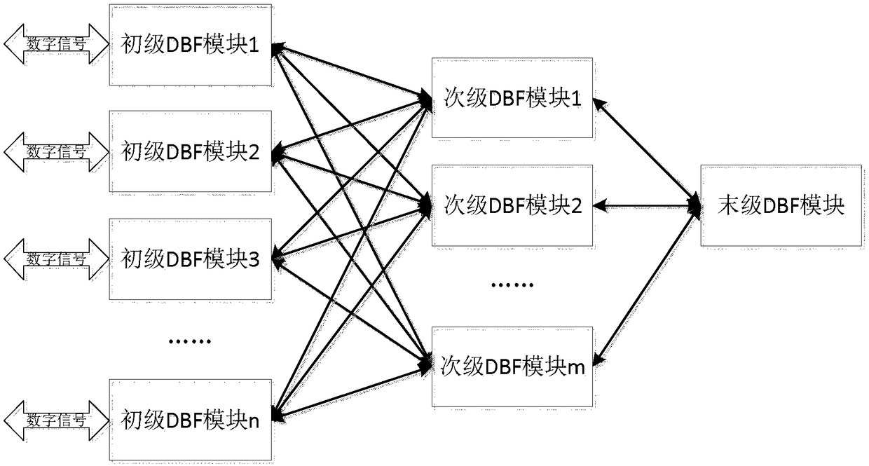 High-speed high-capacity photon transmission network