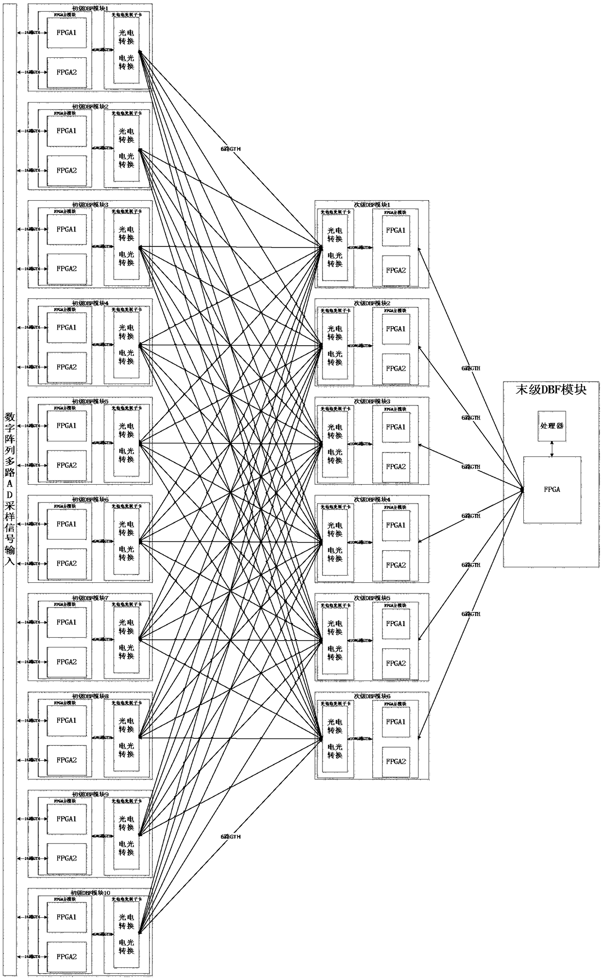 High-speed high-capacity photon transmission network