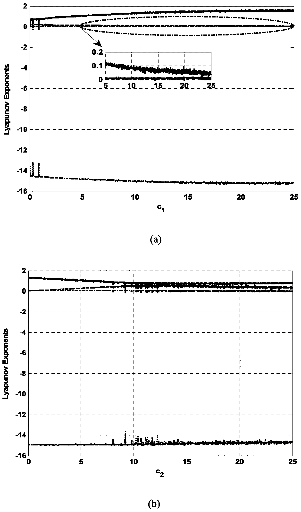 Disturbance rejection control design method for constructing hyperchaotic system