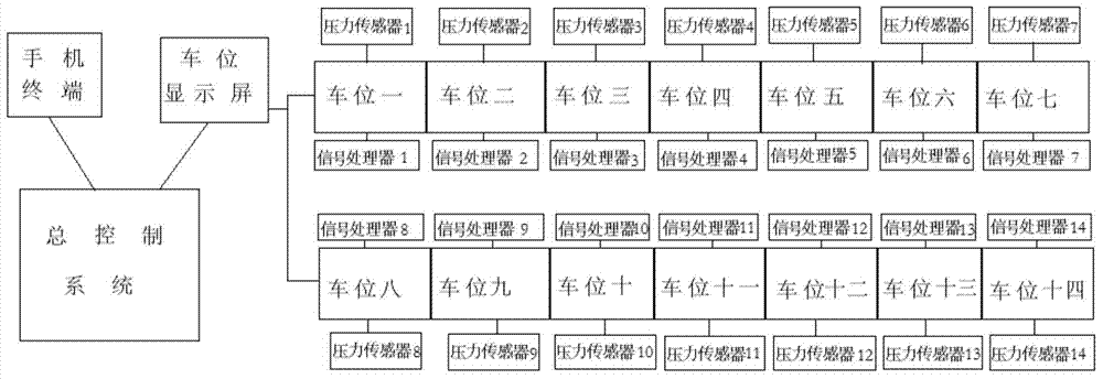 Automated parking place prompt system