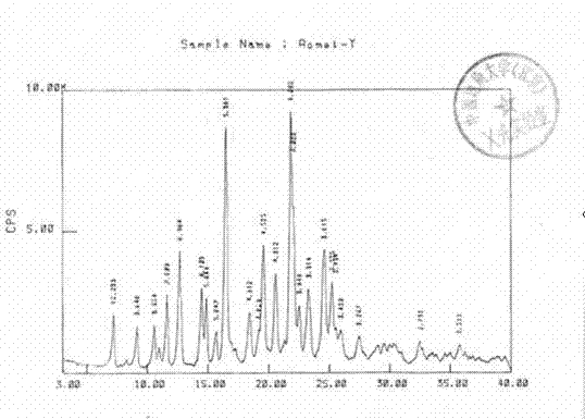 Olmesartan medoxomil crystal and preparation method thereof