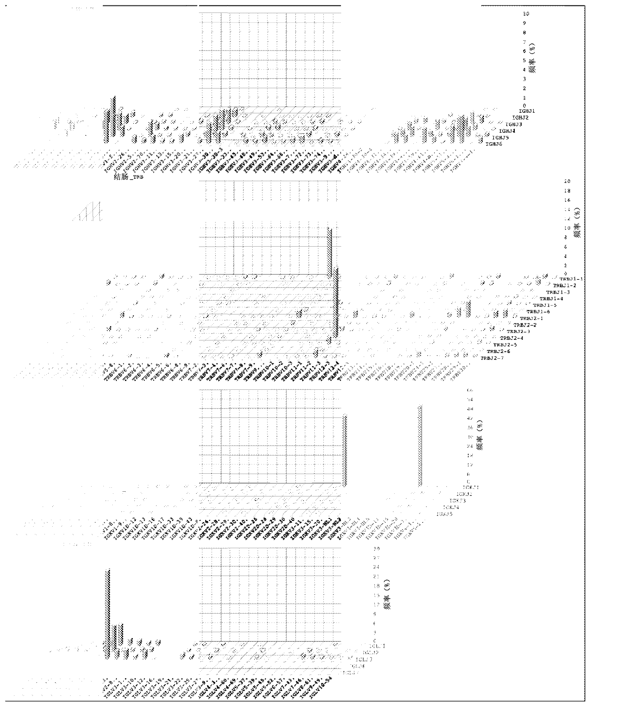 Method for improving detection of b cell immunoglobulin gene recombination