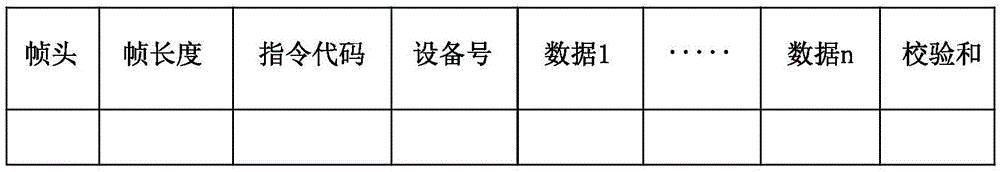 Data communication method of mobile terminal as well as mobile terminal and communication system thereof