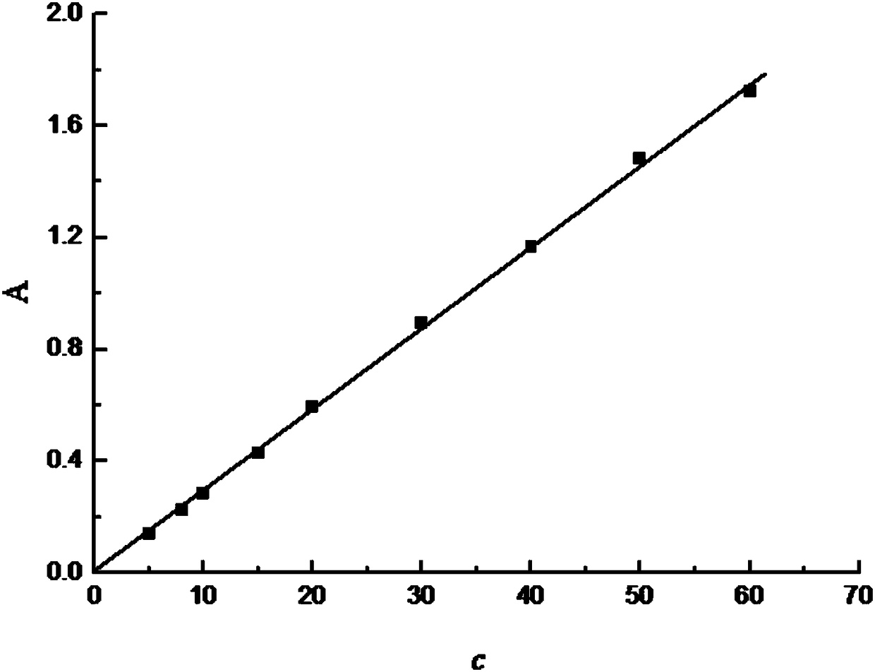 Analyzing method of hydroxysemicarbazide in nuclear fuel post-treatment process