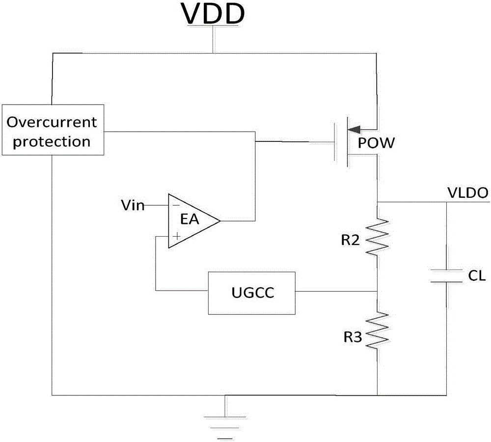 Double-ring protection low drop out (LDO) linear voltage regulator