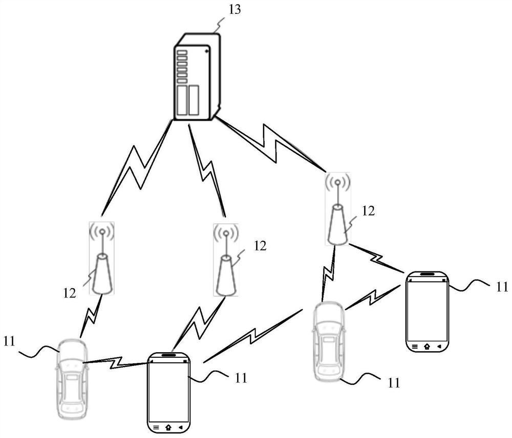 Initial access indication method, device and storage medium