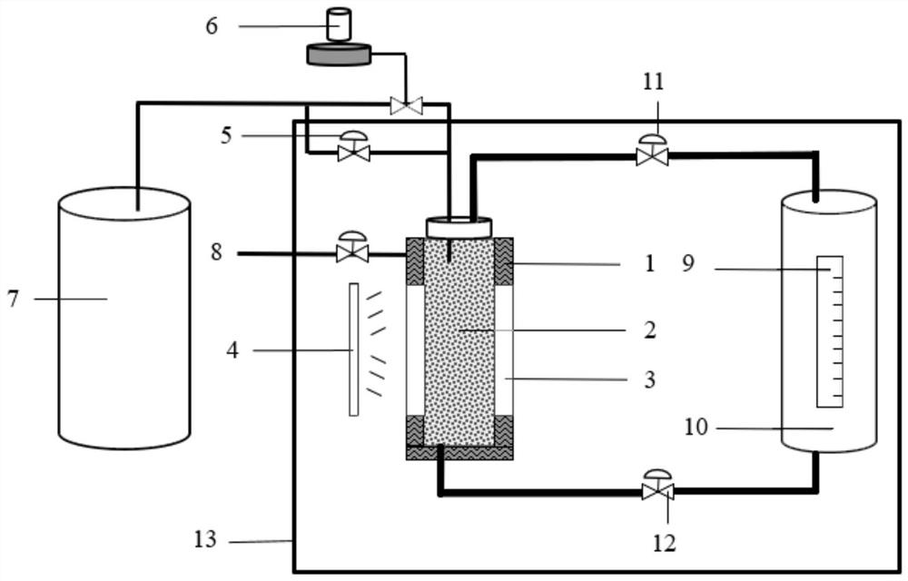 Medium water content dynamic adjustment method in hydrate forming process