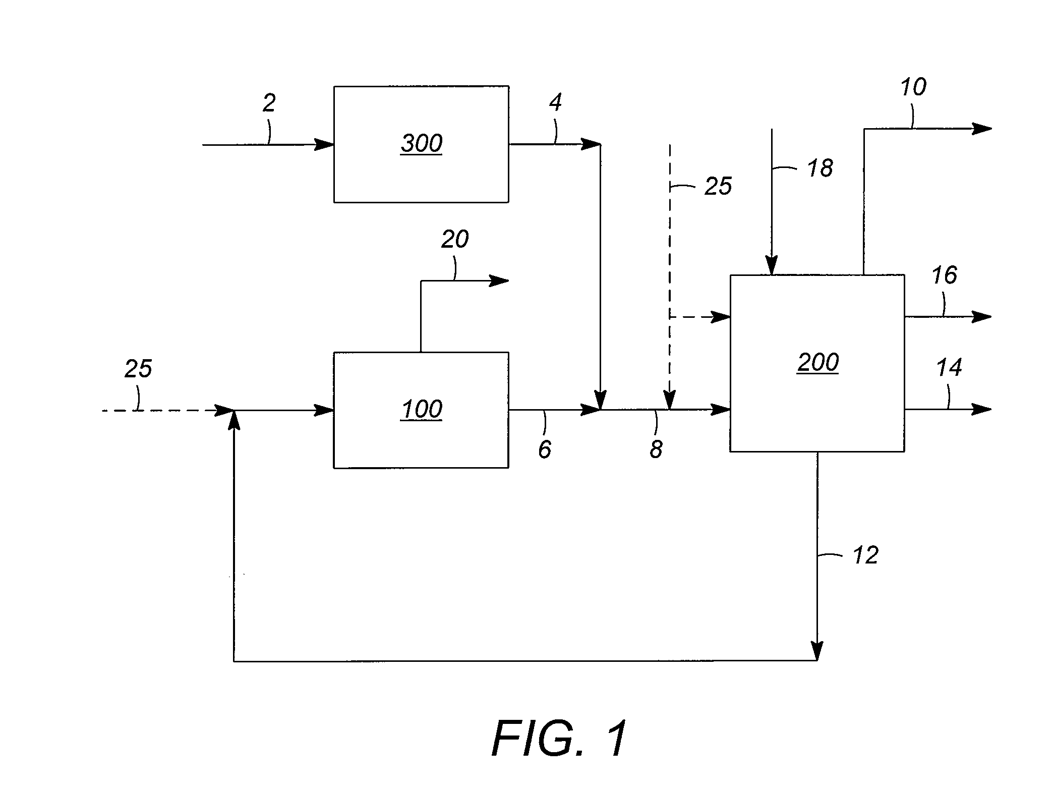 Integrated processes for propylene production and recovery