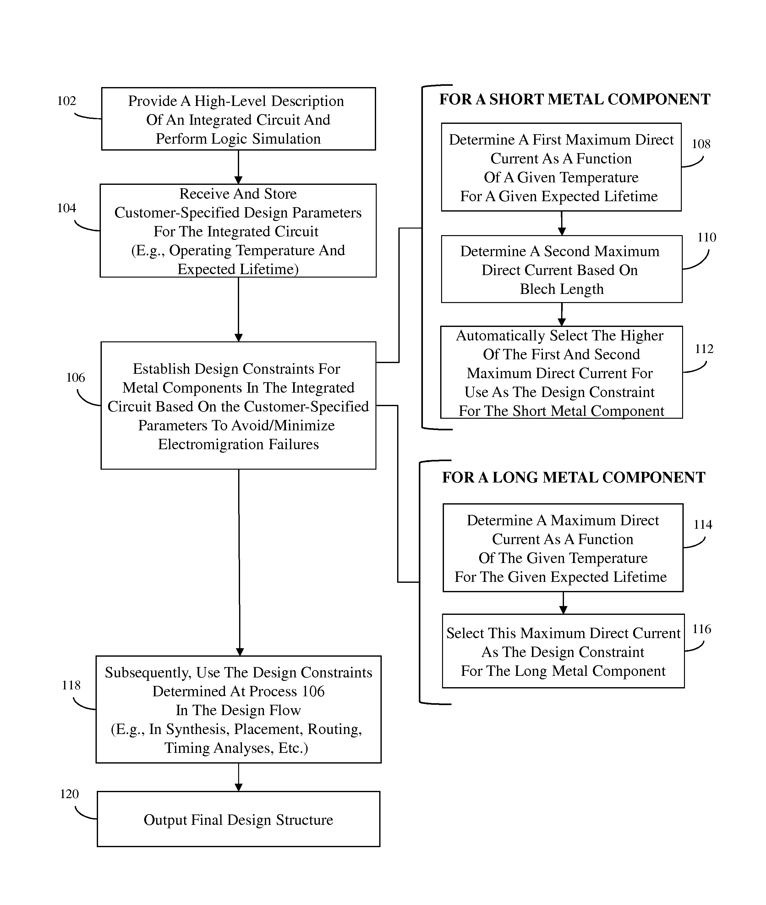 Integrated circuit design method and system