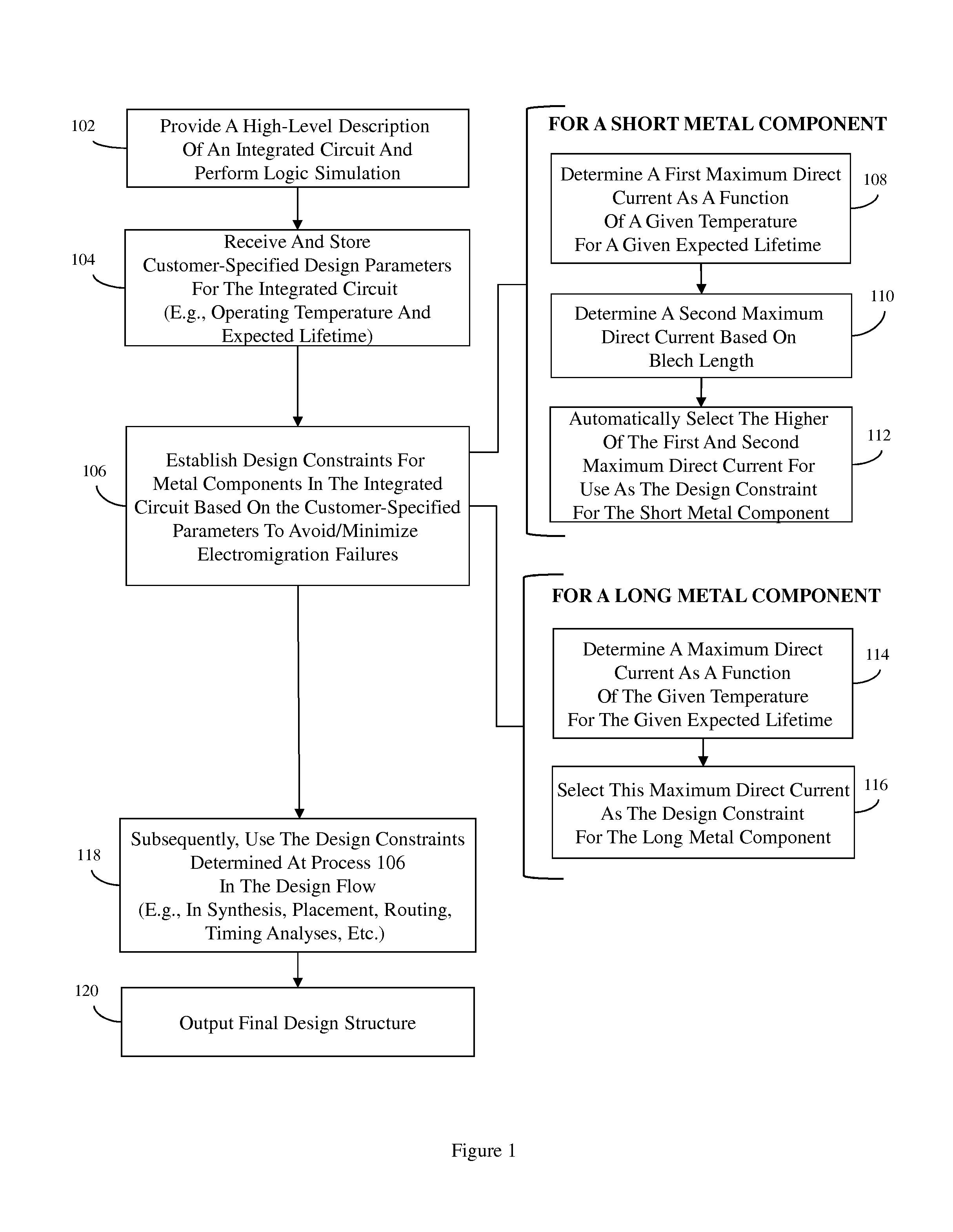 Integrated circuit design method and system