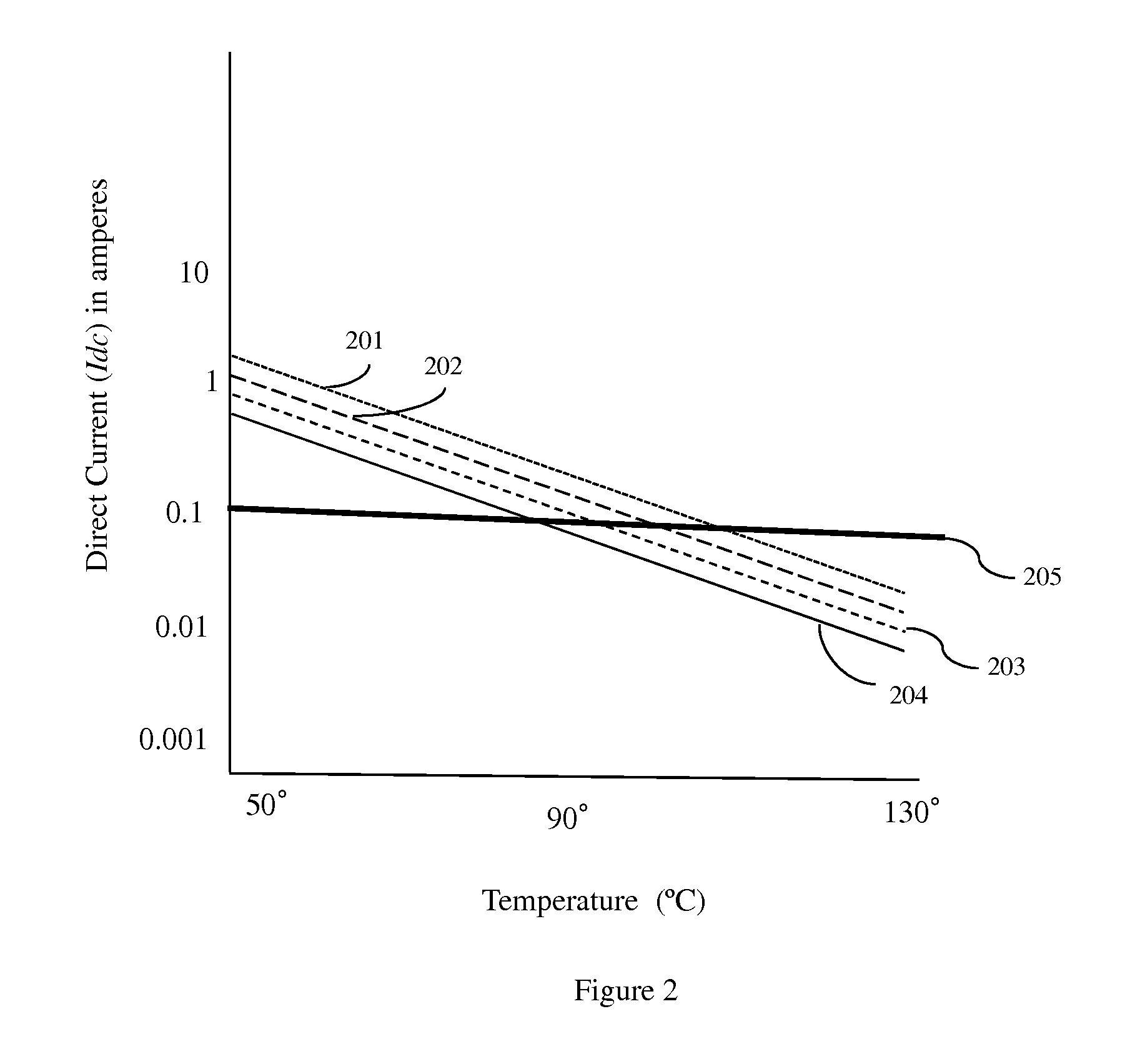 Integrated circuit design method and system