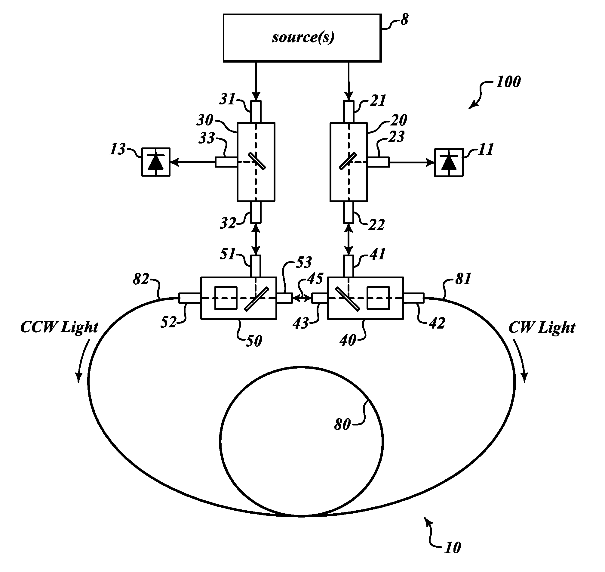 Compact resonator fiber optic gyroscopes