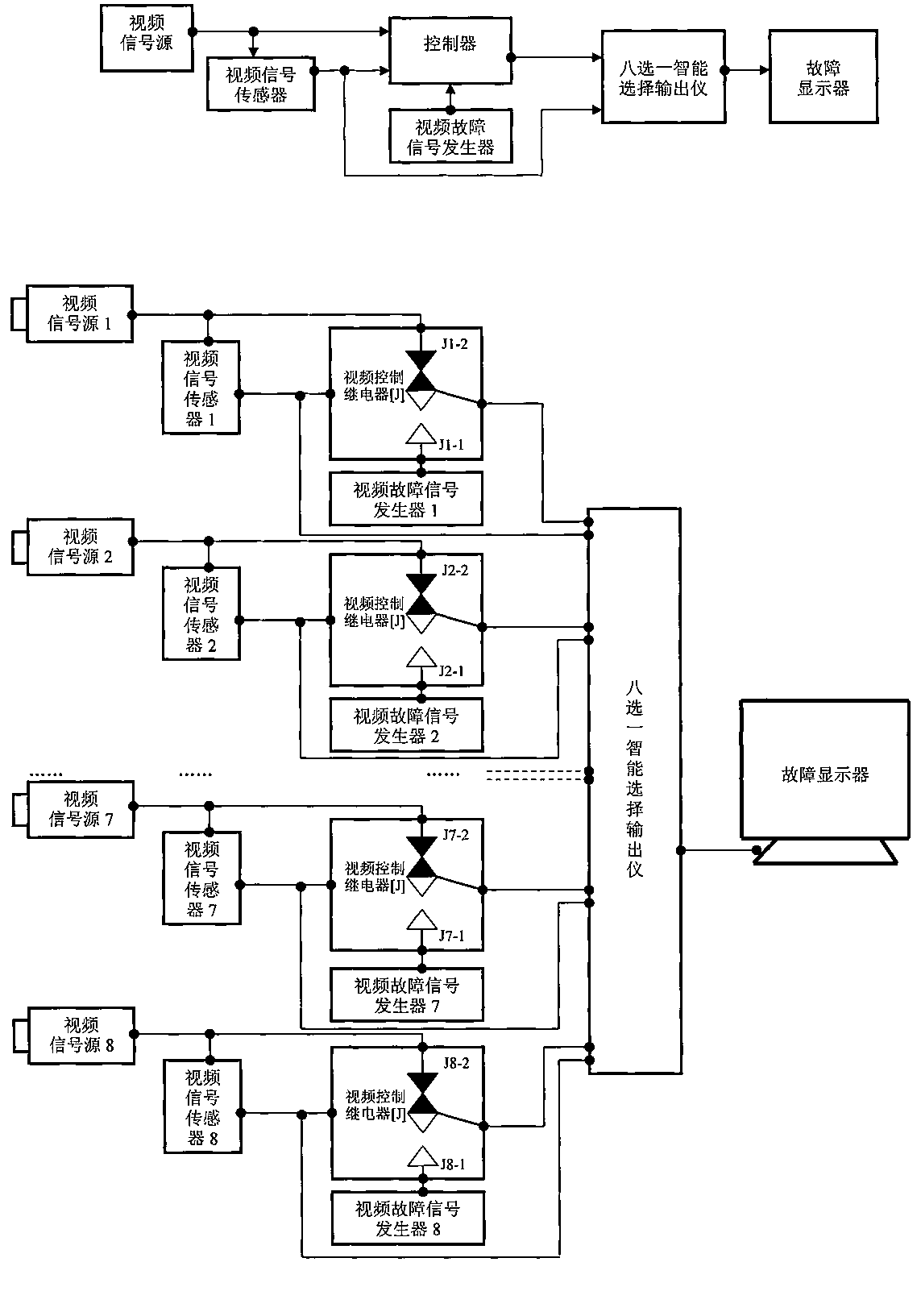 Real-time on-line self-diagnosis method and system for video monitoring equipment failure