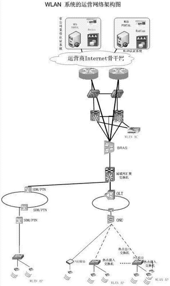 Femto and WLAN dual-mode wireless coverage system