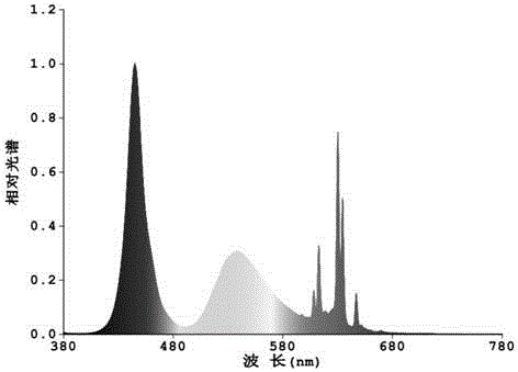 Preparation method of high-gamut white-light LED by using green fluorescent powder matched with red fluorescent powder