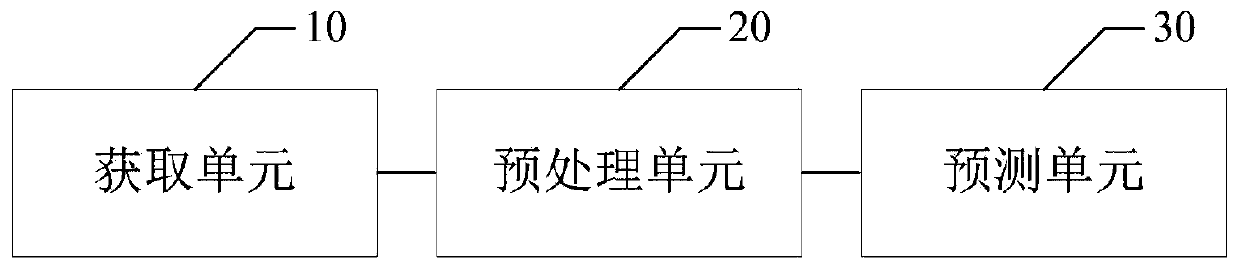 Tropical cyclone intensity forecast information generation method and system