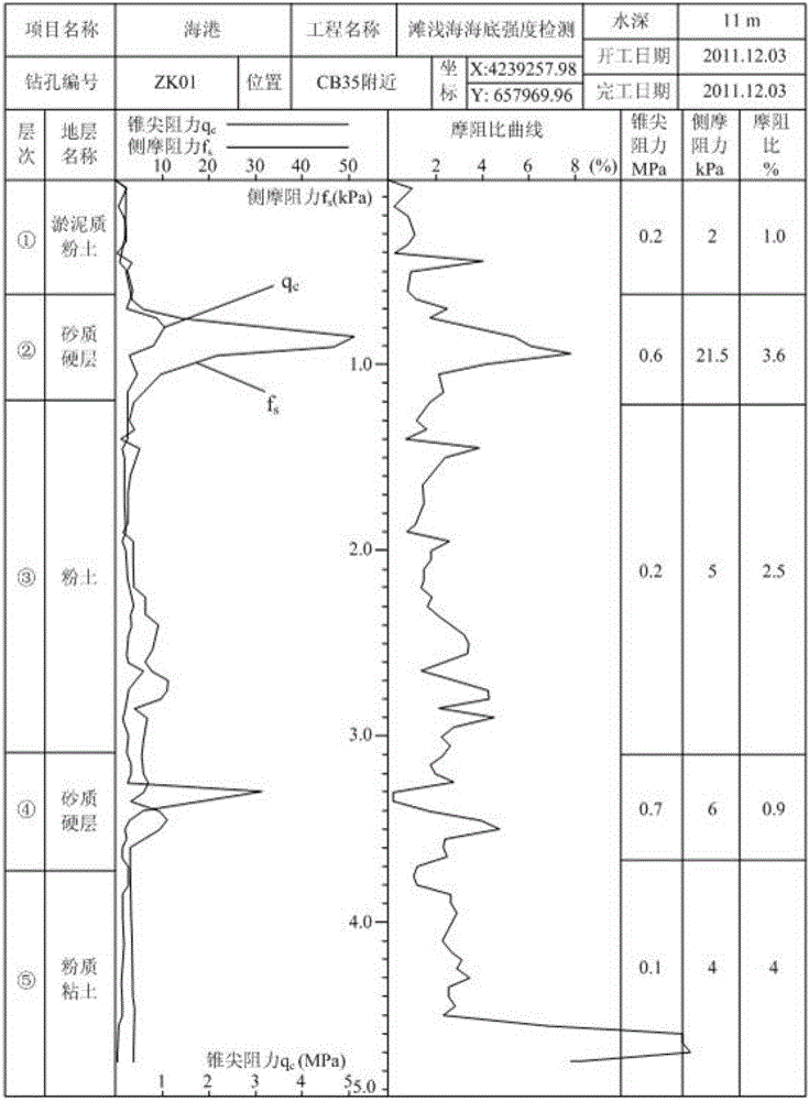 Original-space detector and detection method for beach shallow sea sediment strength