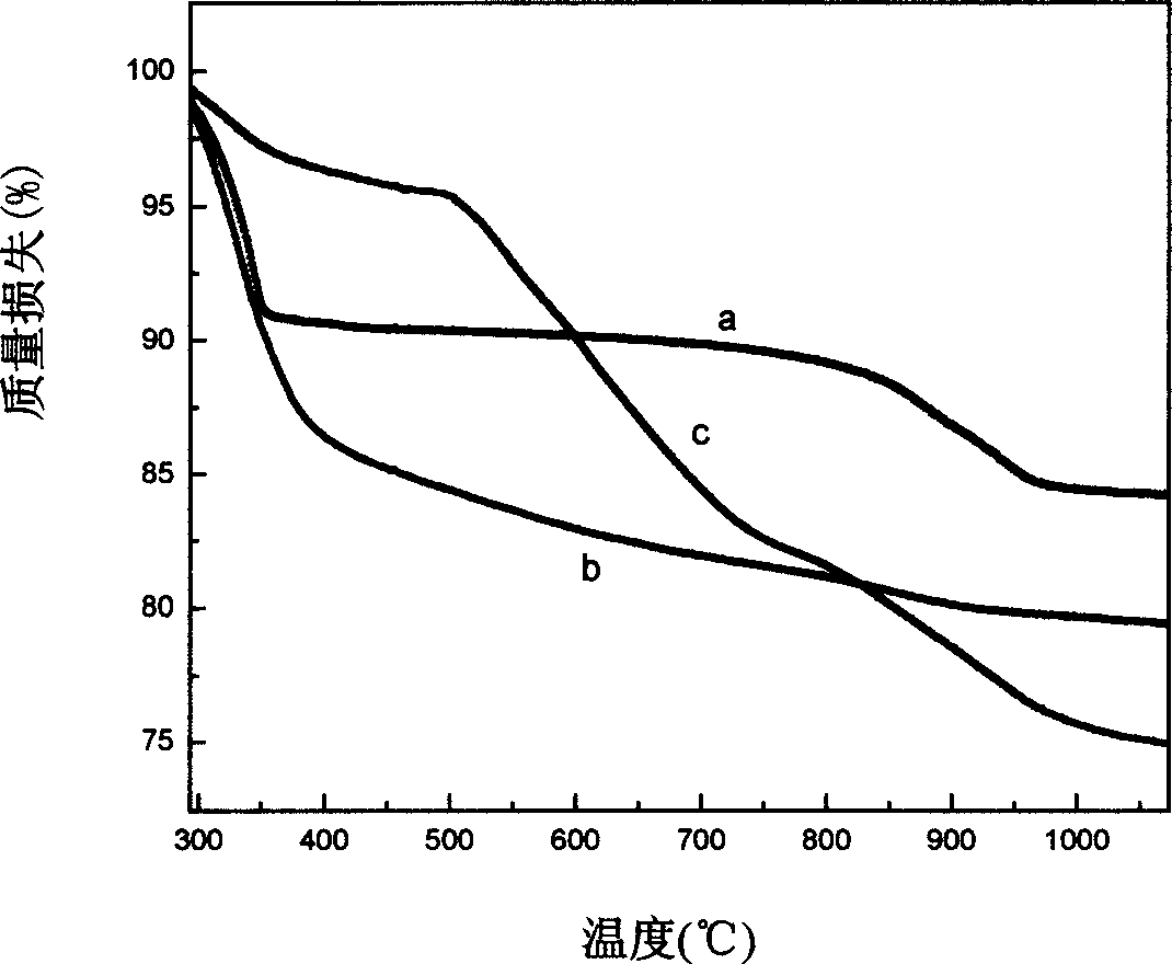 Organic decoration nano-titanium column clay, and its prepn. method