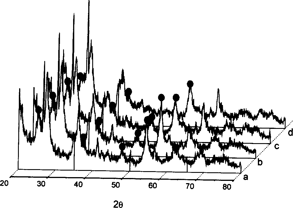 Organic decoration nano-titanium column clay, and its prepn. method