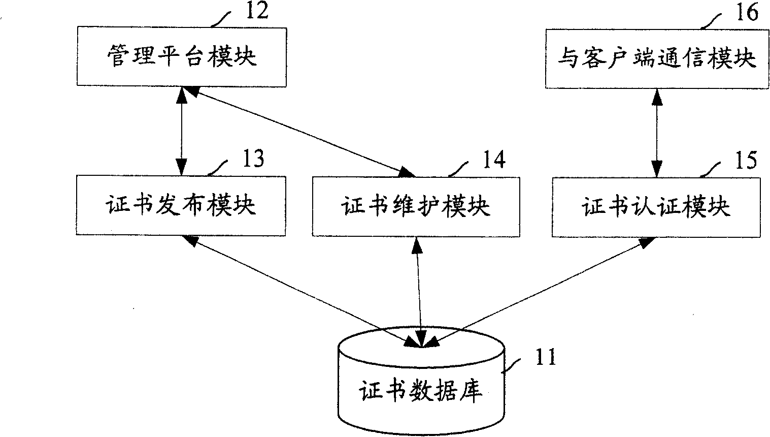 Divulging secrets prevention system of USB storage device date based on certificate and transparent encryption technology