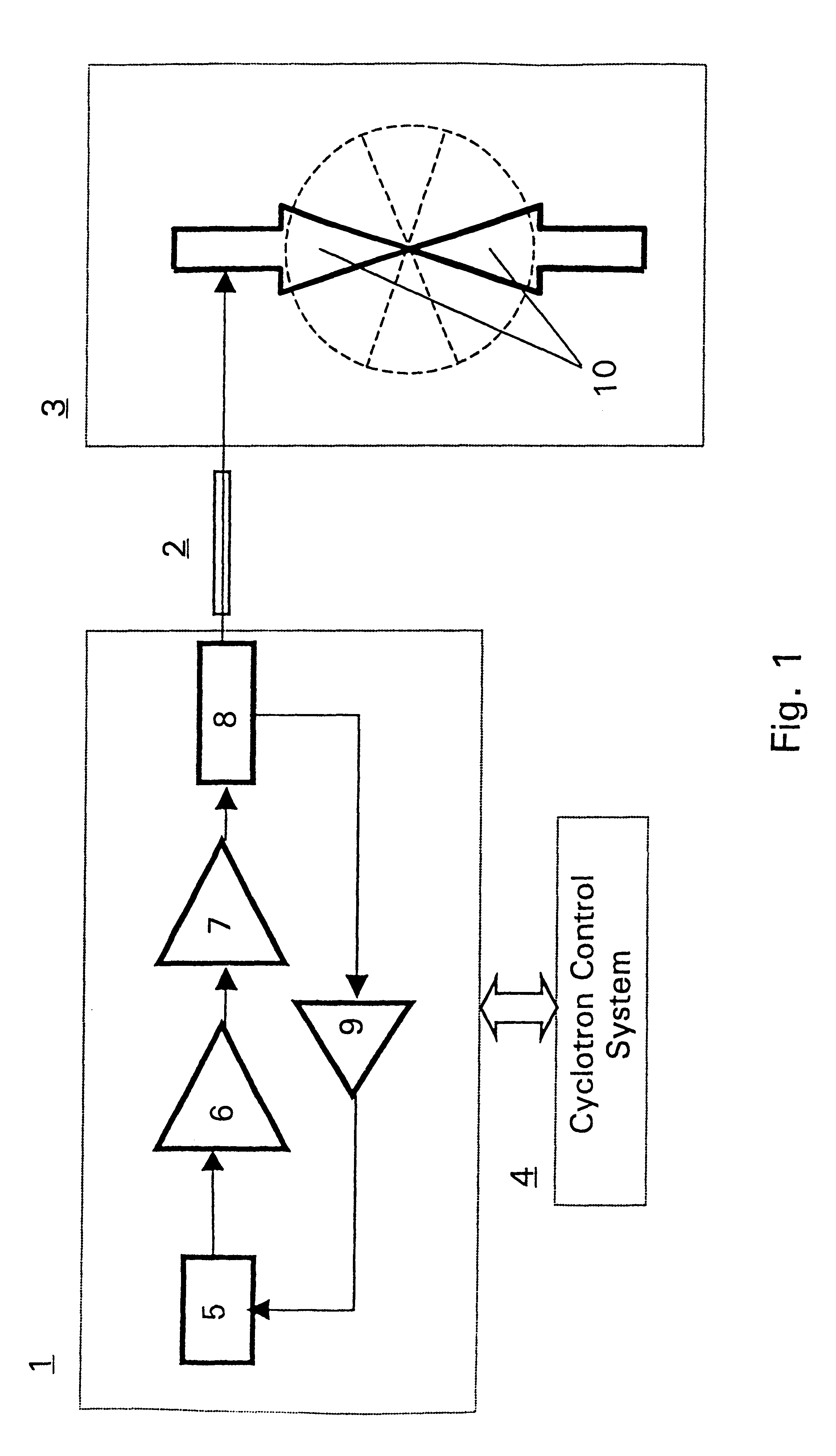 Device for RF control