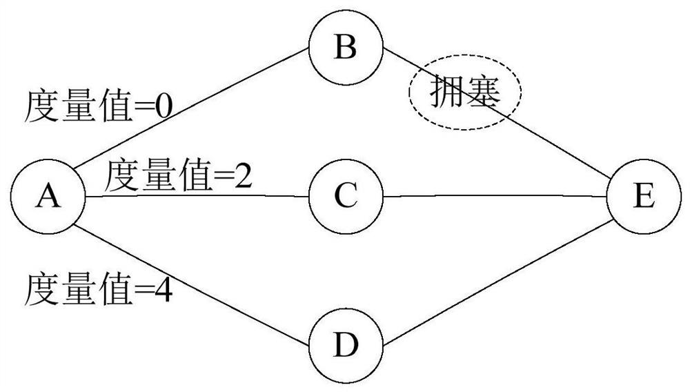 Method and device for sharing data traffic