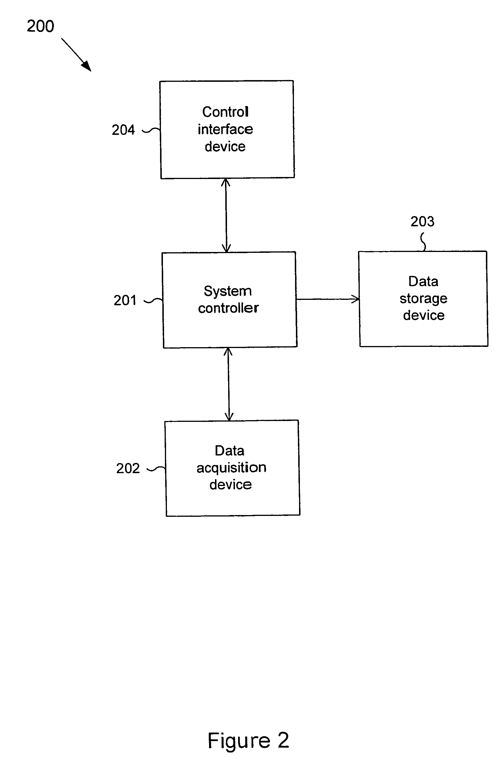 Low attention recording with particular application to social recording