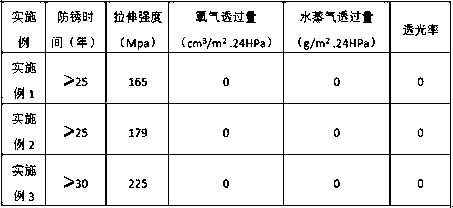 Antirust material applied to bead wire and preparation method thereof