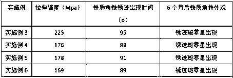 Antirust material applied to bead wire and preparation method thereof