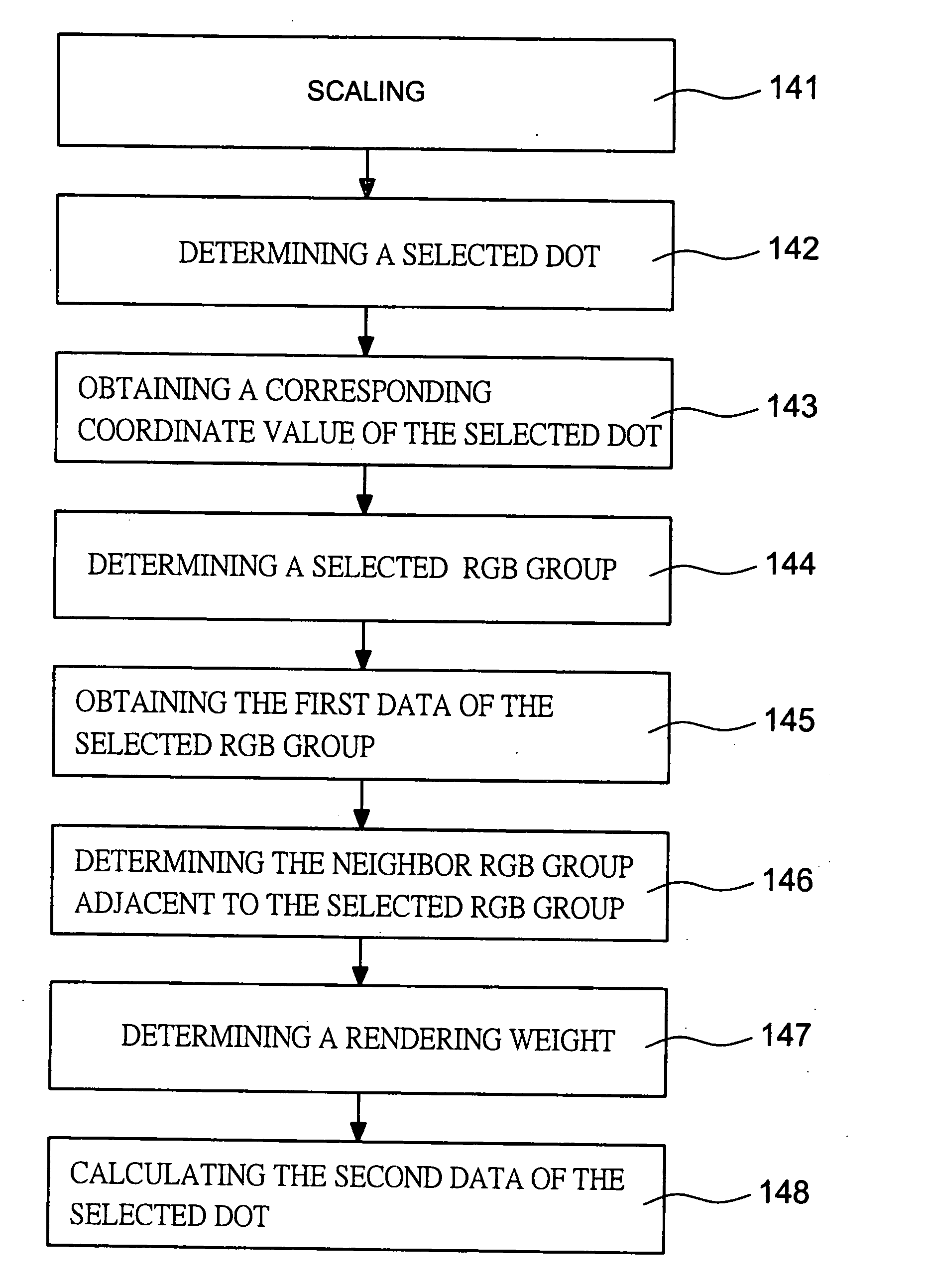 Display and weighted dot rendering method