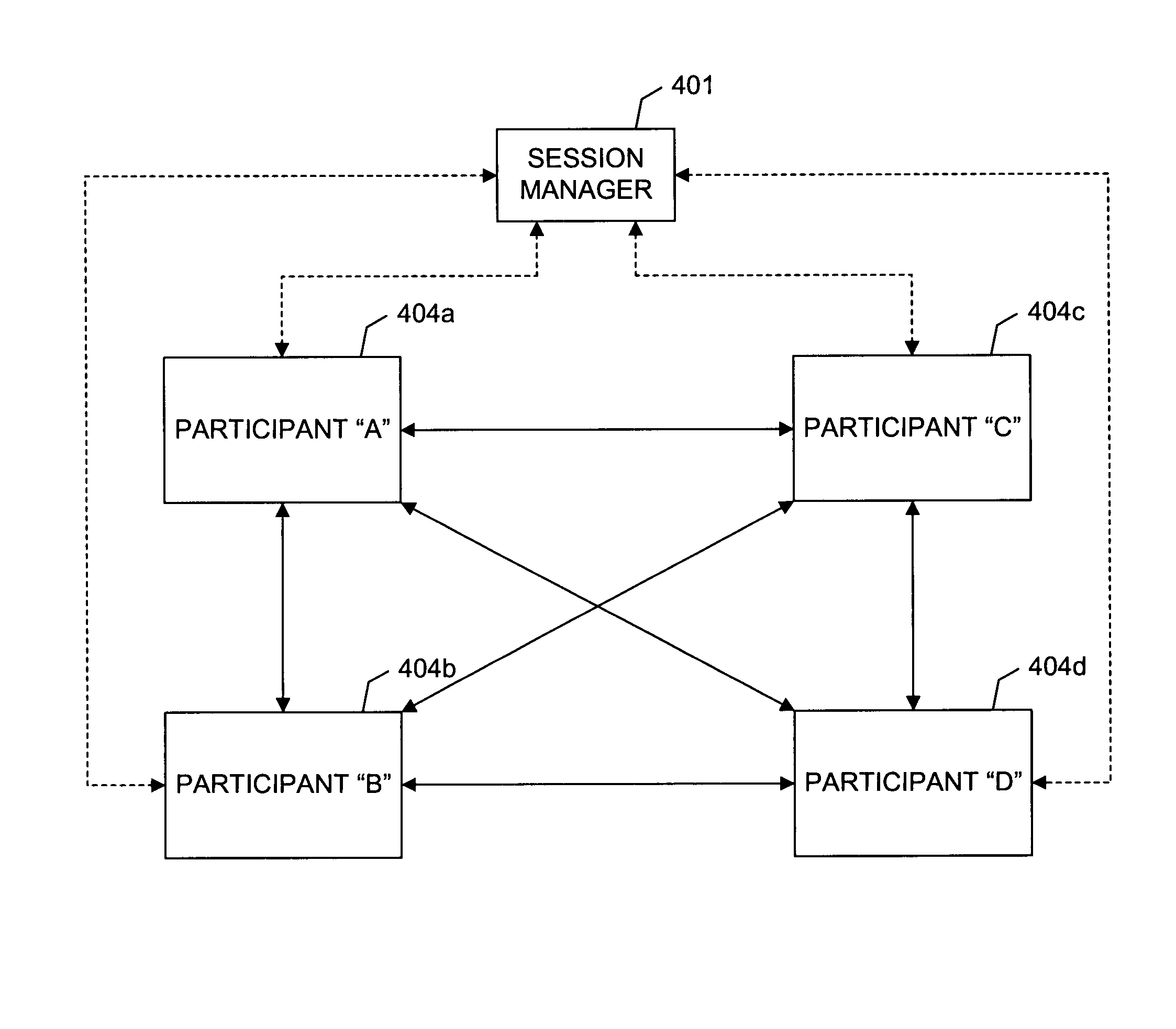 System and methods for facilitating a multiparty communications session with a dynamically designated session manager