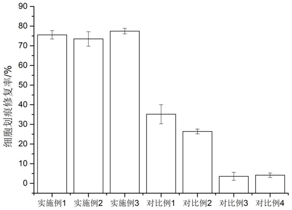 A kind of acne repairing cosmetic preparation and preparation method thereof