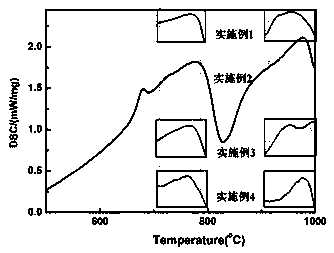 NaNbO3 phase containing Na2O-K2O-Nb2O5-SiO2 low dielectric loss energy storage glass ceramic