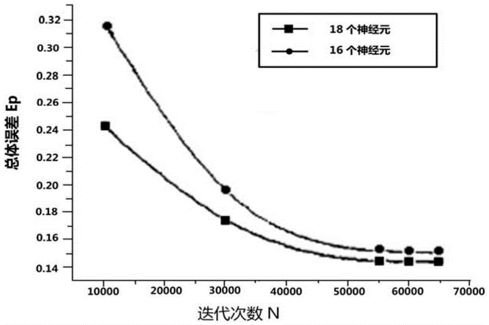 Transformer fault control method