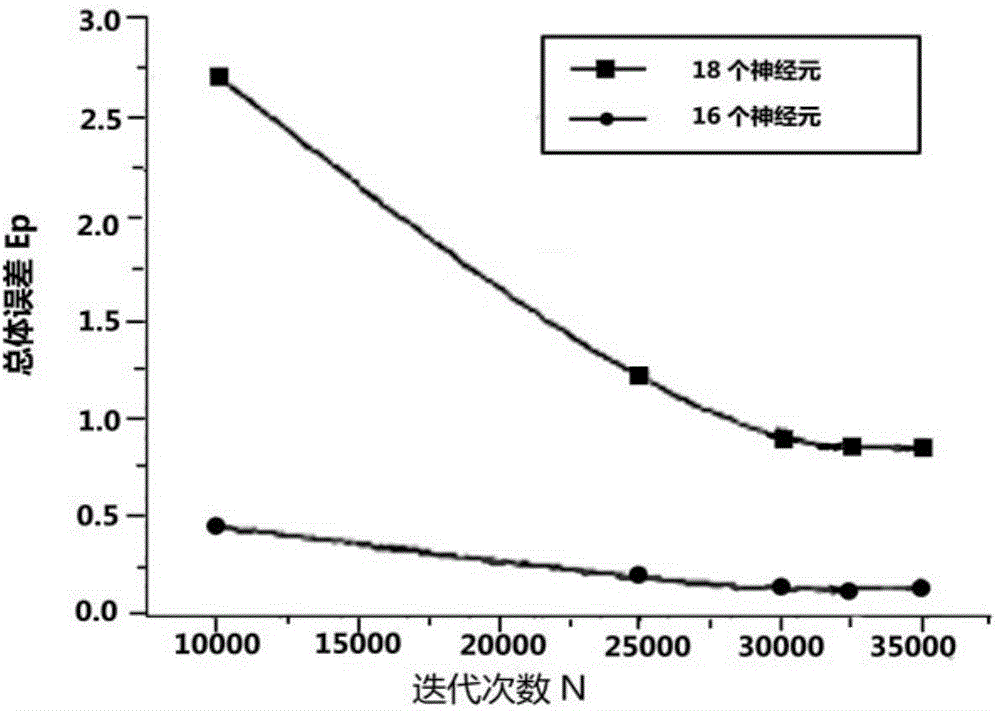 Transformer fault control method