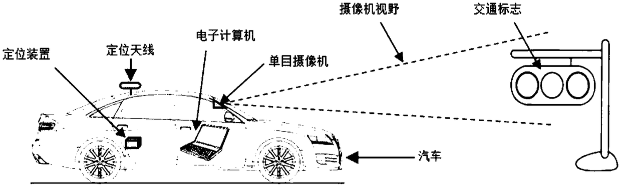 A method for measuring the spatial position of traffic signs based on two-dimensional images