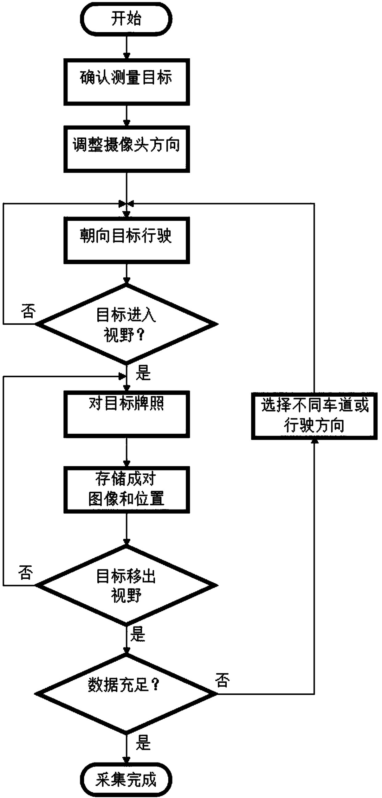 A method for measuring the spatial position of traffic signs based on two-dimensional images