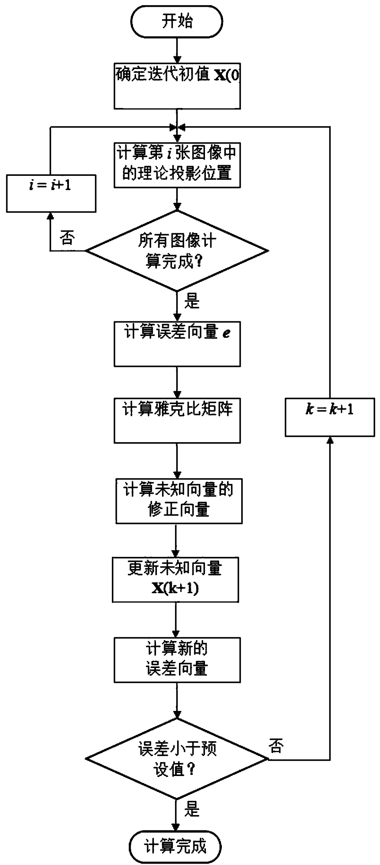 A method for measuring the spatial position of traffic signs based on two-dimensional images