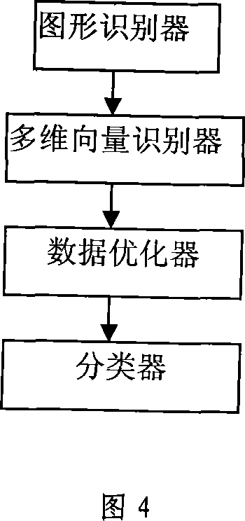 Image solid matching method and device thereof