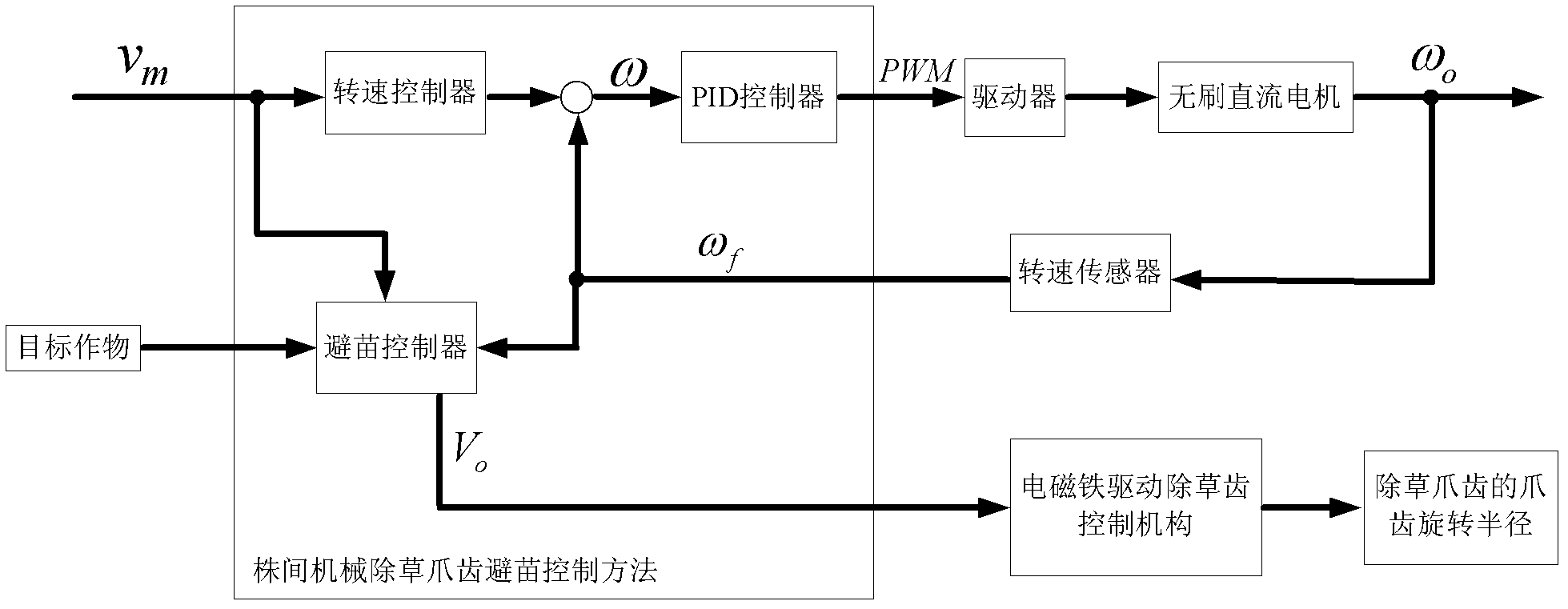 Seedling avoidance control method for inter-row mechanical weeding claw