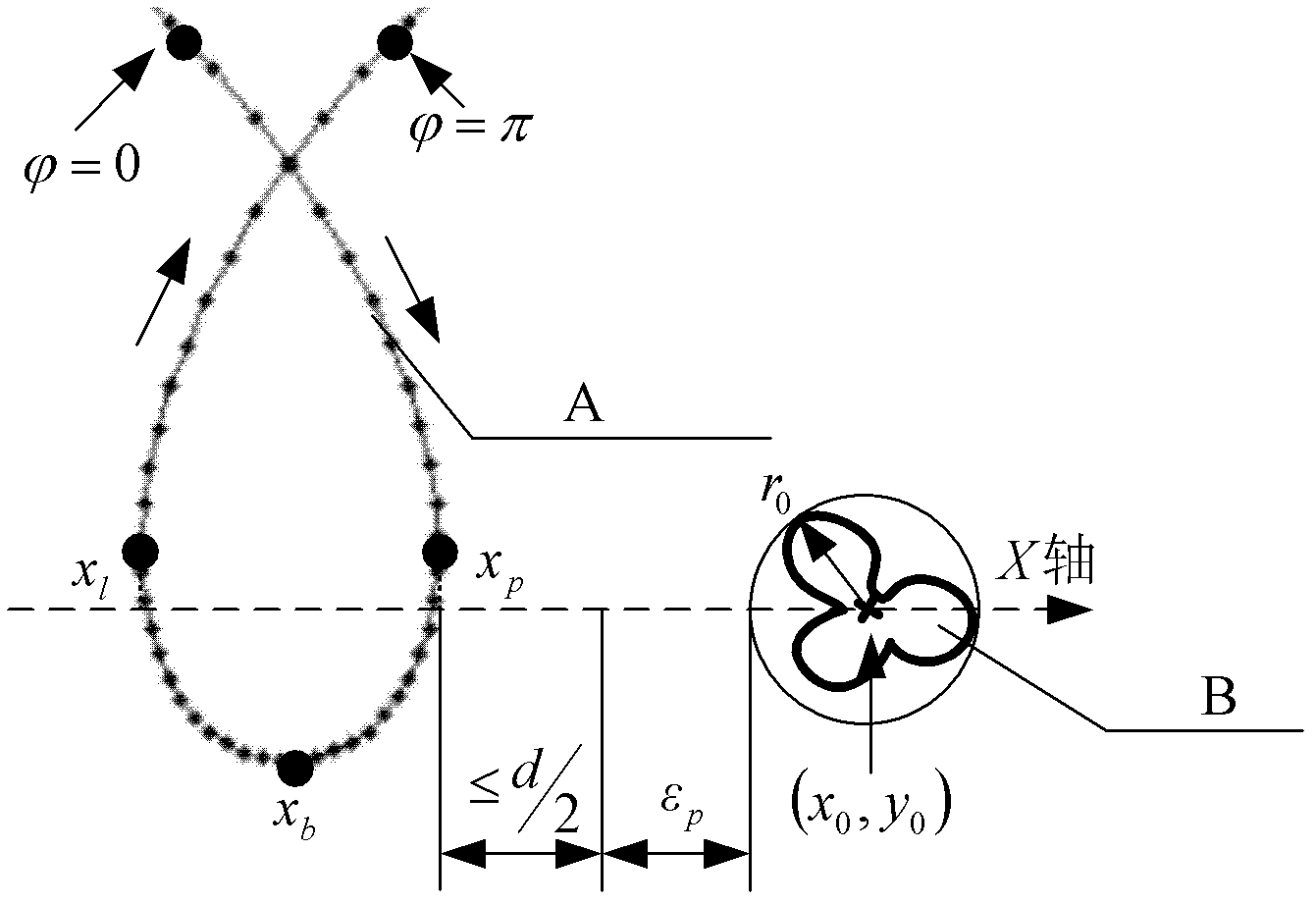 Seedling avoidance control method for inter-row mechanical weeding claw