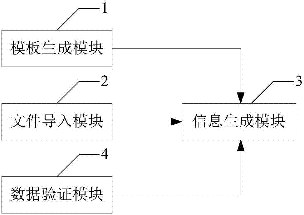 Information release method and device