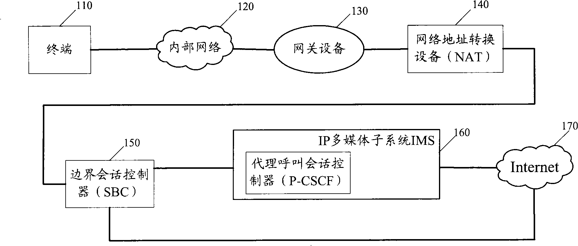 Route processing method, IMS service processing method and related equipment