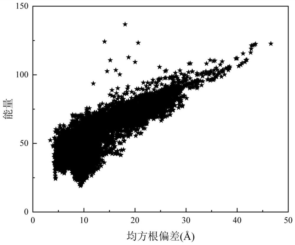 A Multimodal Protein Structure Prediction Method Based on Niche Resampling