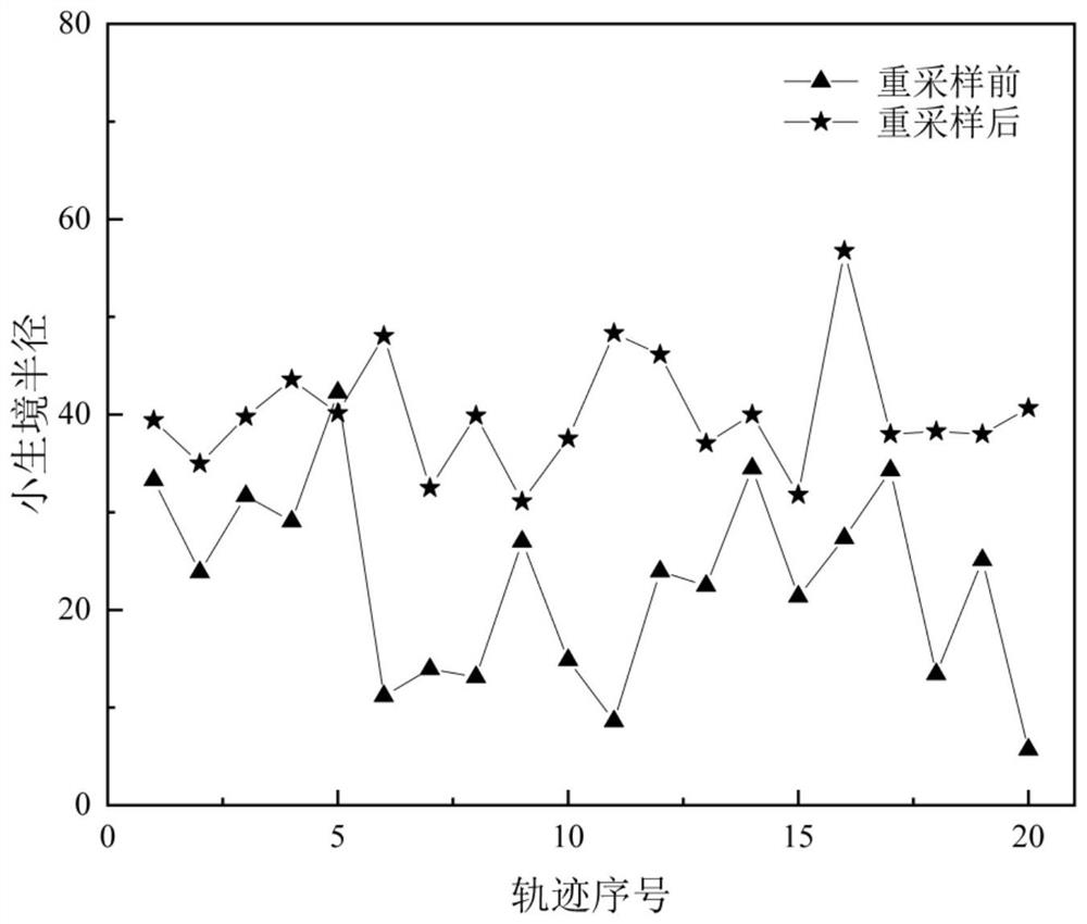 A Multimodal Protein Structure Prediction Method Based on Niche Resampling