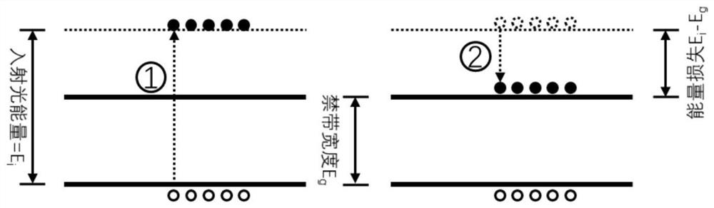 Hot carrier solar cell and photovoltaic module