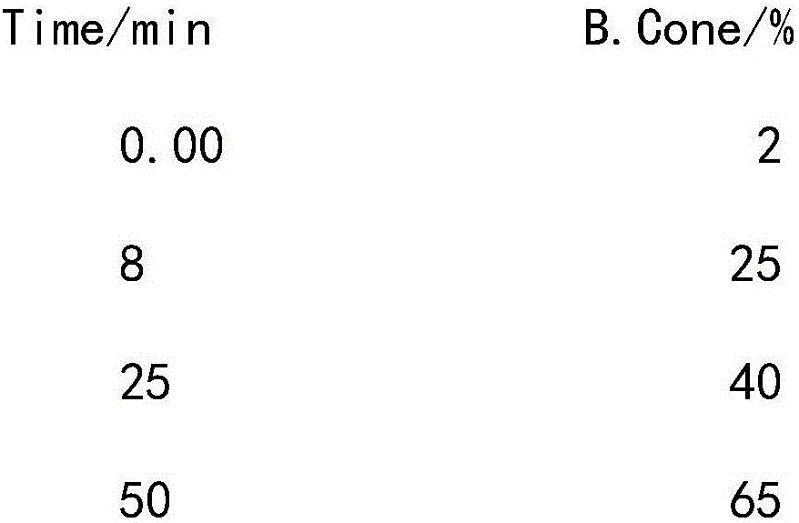 Purification method of tetracosactide acetate