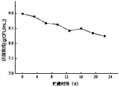 Probiotic fermented bean milk and preparation method thereof