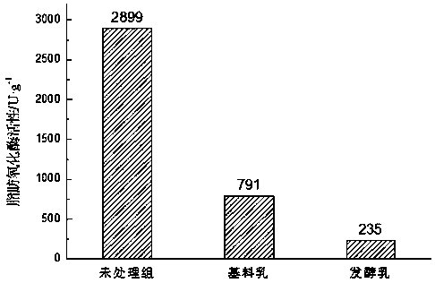 Probiotic fermented bean milk and preparation method thereof